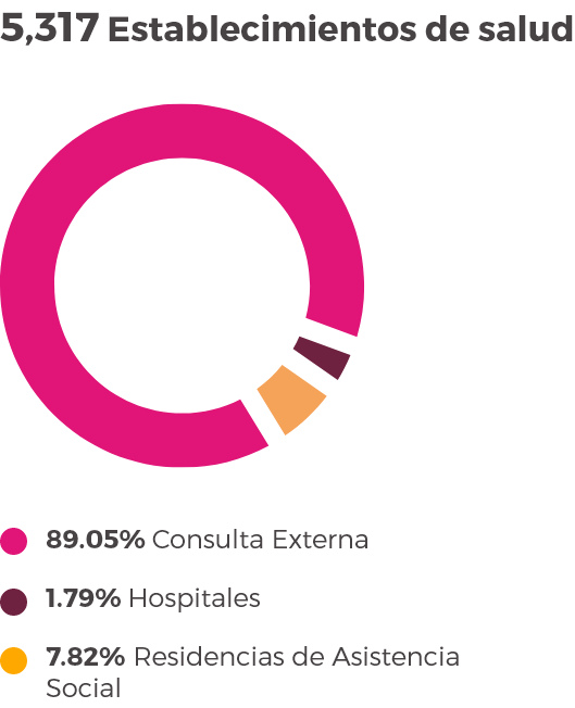 Infraestructura de salud